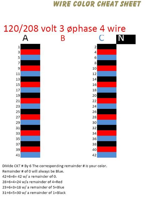 Questions on electrical wire colors? Electrical Education | Electricians Training - Electrical Wiring Color Chart | Electrical wiring ...