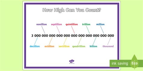 How High Can You Count Place Value Display Poster Australia