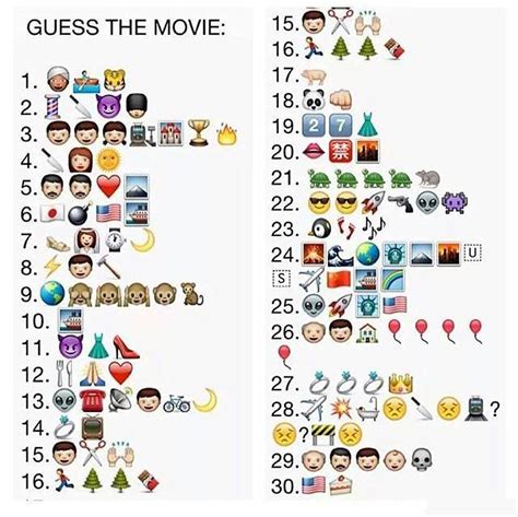 Emoji Movie Titles Can You Name Them All Emoji Quiz Guess The