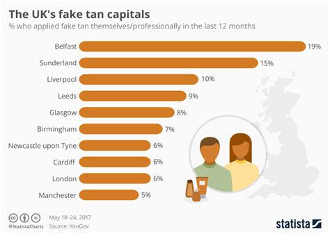 In the past decade, more than focusing on market changes and consumer demands, we'll be zooming into three of the largest trends in the ecommerce cosmetics market in. Chart: The UK's fake tan capitals | Statista