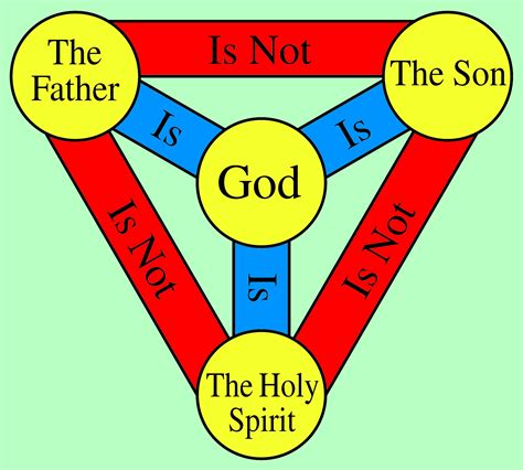 Who Invented The Trinity Doctrine Discover Islam Kuwait Portal