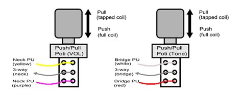 By following the modifications described in figure 2. Guitar Wiring Diagrams Push Pull Pot - Wiring Diagram
