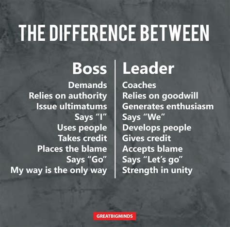 The Differences Between Boss And Leader Are Shown In Black And White