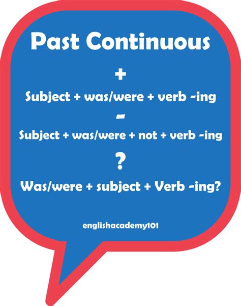 Past Continuous Verb Tense In English Englishacademy101
