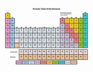 Periodic Table Of Elements Groups