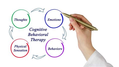 Apa Itu Terapi Perilaku Kognitif Dan Apa Manfaatnya Seputargk Id