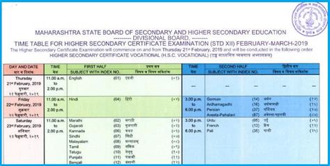 Find the ssc exam timetable for the. Maharashtra Board HSC (12th) Time Table 2019: Science ...