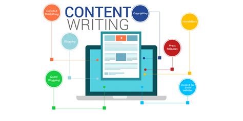 SEO Friendly Content Writing for $1 - SEOClerks
