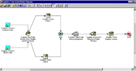 Oracle Applications Oracle Workflow And Workflow Components