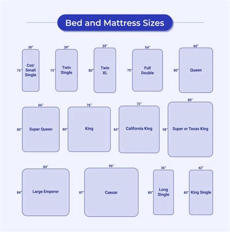 Bed Sizes And Mattress Sizes Chart Us Uk And Australia In 2022 Bed