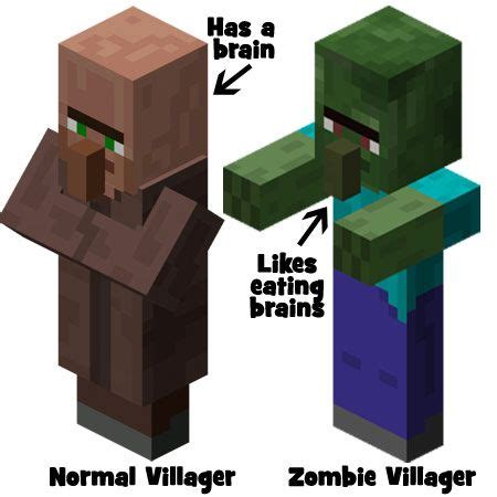 How to cure zombie villagers in minecraft? Villager & zombie villager | Minecraft, Zombie