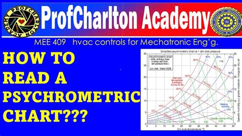 Hvac Control How To Read A Psychrometric Chart How To Use The Chart