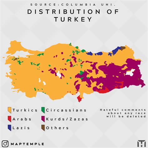 Ethnic Distribution Of Turkey Note Map Also Shows Significant