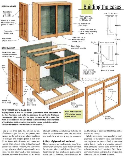 Build Kitchen Cabinets Woodworking Plan Ofwoodworking