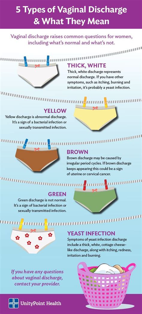 Mucus Green And Yellow Discharge Explain Difference