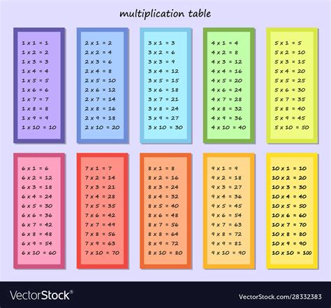 Multiplication Chart Color Printable Multiplication Flash Cards
