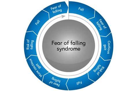 504 Fear Of Falling The Hearing Aid Podcasts