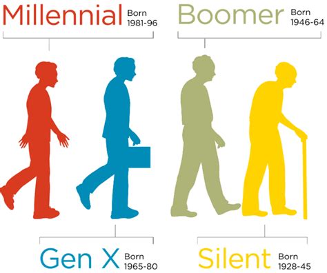 People Born Between 1977 And 1983 Have Been Given A New Name