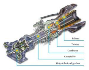 Gas Turbine Parts Fast Basic Guide About Components Linquip
