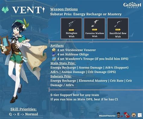 Genshin impact wanderers troupe artifacts set information including how to get wanderers troupe, set bonus, domain location, etc. Wanderers Troupe Genshin Impact / Genshin Impact The Best ...