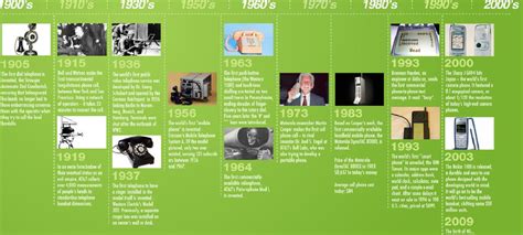 There is a lot of controversy and intrigue surrounding the invention of the telephone. Communication Timeline - Communication Advances ...