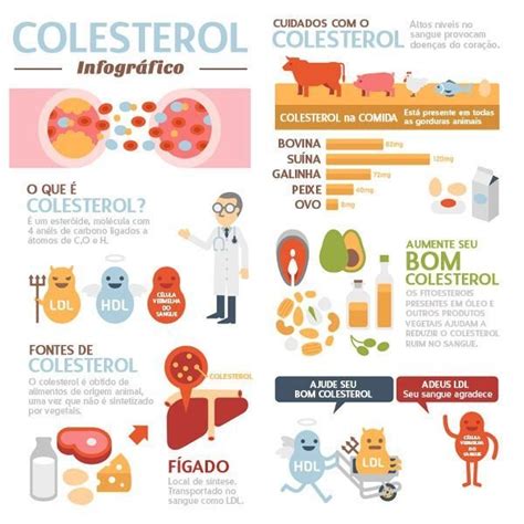Colesterol Toda Matéria
