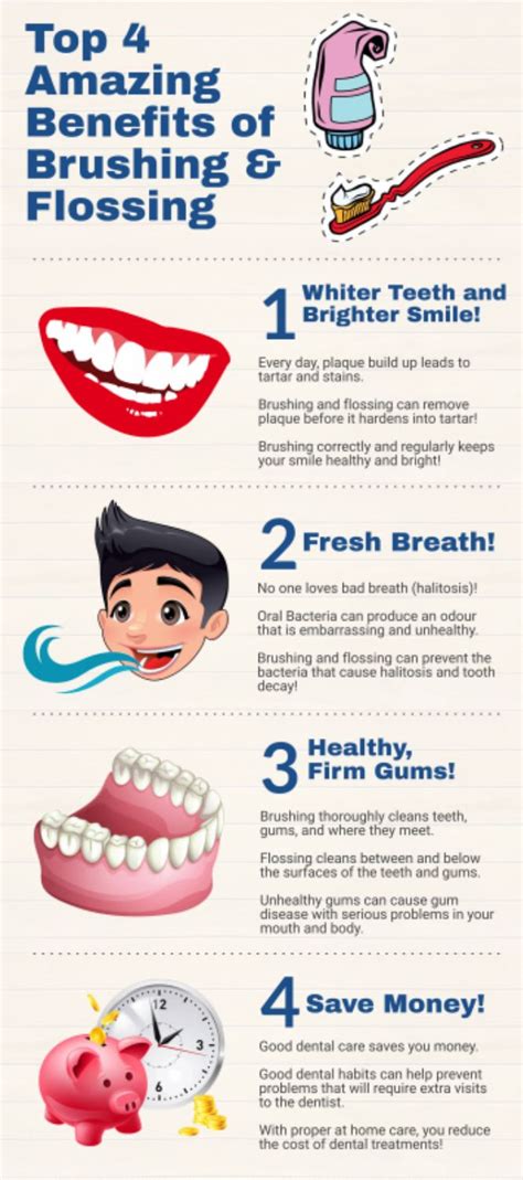 Benefits Of Flossing Flossing Benefits Of Flossing Teeth Health