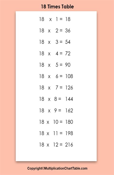 18 Times Table 18 Multiplication Table Chart