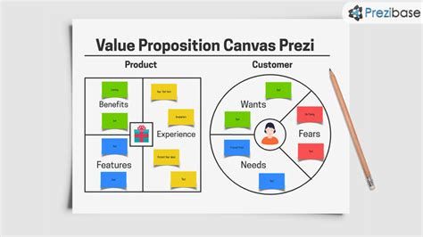 Value Proposition Canvas Prezi Presentation Template