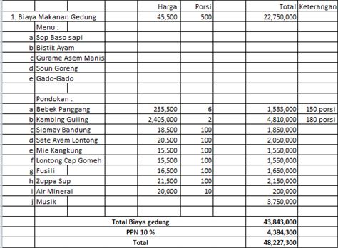 After just four weeks of preparation (which you can take at your own pace) you will know exactly how. MY STORY: Cara Menyusun List Budgeting Untuk Pernikahan
