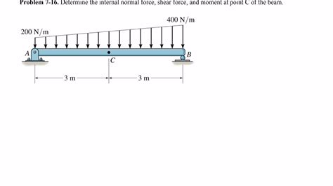 Statics Practice Problem 7 16 Example Of Internal Loading For A Beam