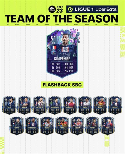 Fifa Solution Sbc Presnel Kimpembe Flashback Tots Ligue Fut