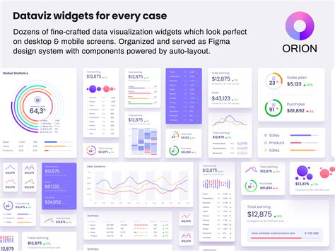 Orion Ui Kit Charts Templates And Infographics In Figma By Roman