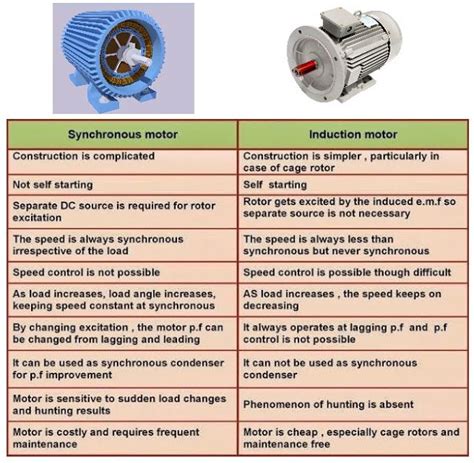 Comparison Between Ac Motor And Dc Motor