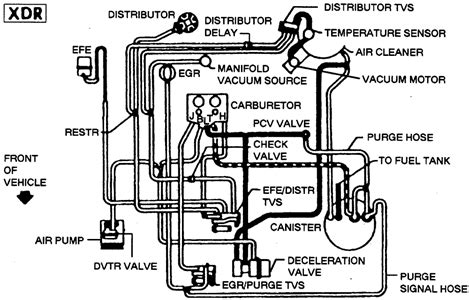 The small block chevy 305 engine was introduced in 1976 as a fuel economy engine. Need an emissions schamatic for my 1984 K10 silverado 305 - Fixya