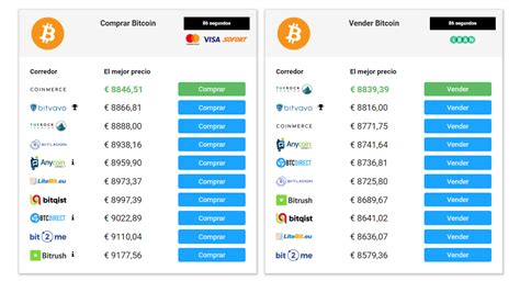 These charts will demonstrate that one day a. Incertidumbre en el precio del Bitcoin | Blog de Annu ...