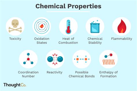 Physical Vs Chemical Properties Blue Color Phyqas