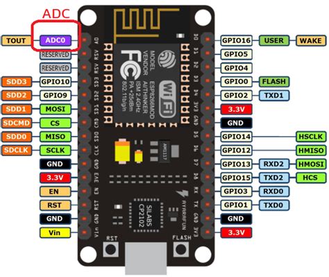 Ads1115 I2c External Adc With Esp32 In Arduino Ide 59 Off