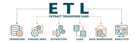 Etl Banner Web Icon Vector Illustration Concept Of Extract Transform