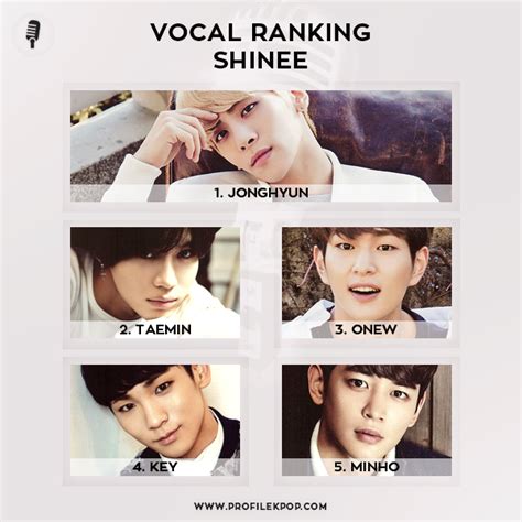 Ranking Shinee Vocal Profile Kpop Vocal And Rap Skills With Profiles And Rankings