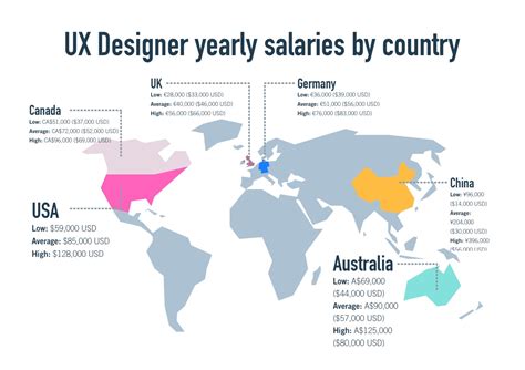 🤔 What Salary Will I Earn as a UX Designer? [2021 Update]