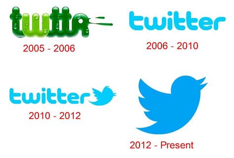 The Origin Of Twitters Logo Free Logo Design