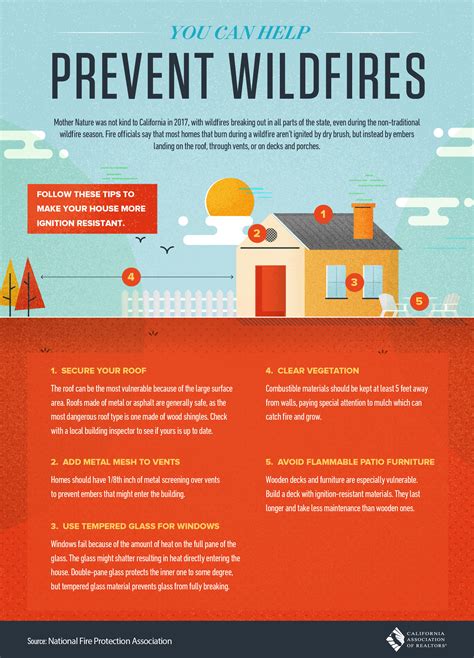 Helping Prevent Wildfires