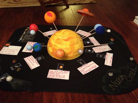 10 Famous Solar System School Project Ideas 2022