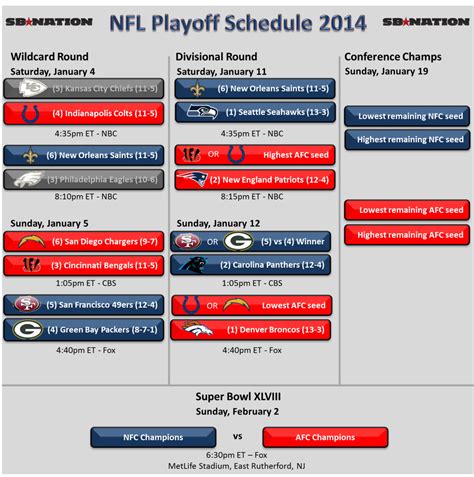 How do teams qualify for the nfl playoffs? NFL playoff schedule 2014: Saints upset Eagles, will travel to face Seahawks in divisional round ...