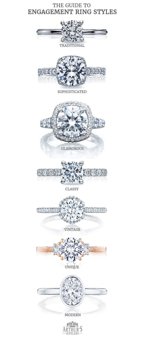 Types Of Wedding Ring Stones Jenniemarieweddings