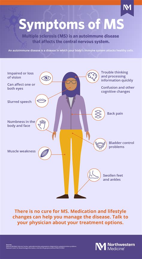What Is Multiple Sclerosis Infographic Northwestern Medicine