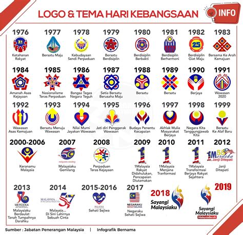 Tema Hari Kemerdekaan Tahun 2020 Malaysia Prihatin