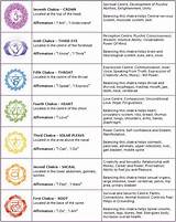 Meditate Your Chakras Pictures