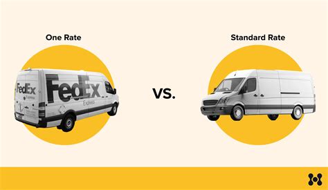 FedEx One Rate vs Standard Rate | eHub